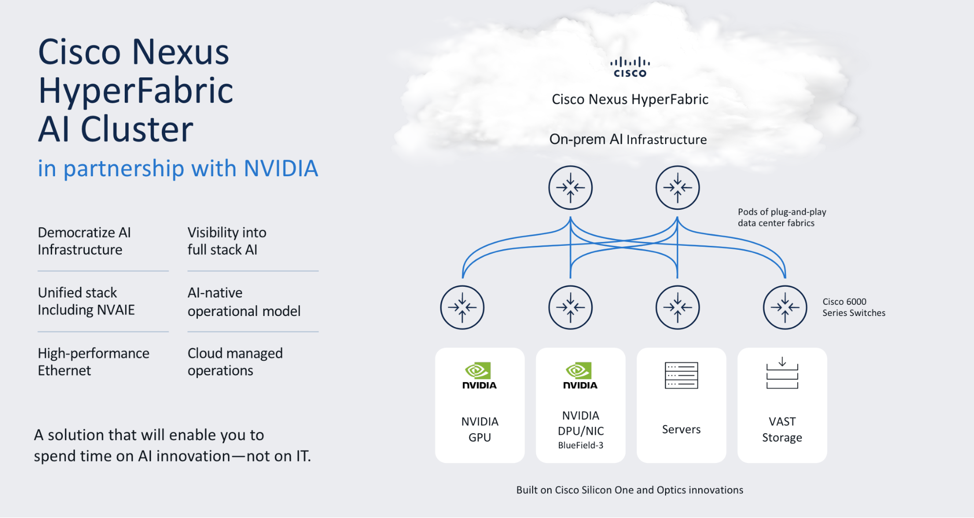 Cisco เปิดตัว Nexus Hyperfabric : ใช้ AI ร่วมกับ NVIDIA ช่วยลดความ ...