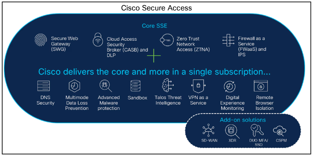 Cisco Secure Access