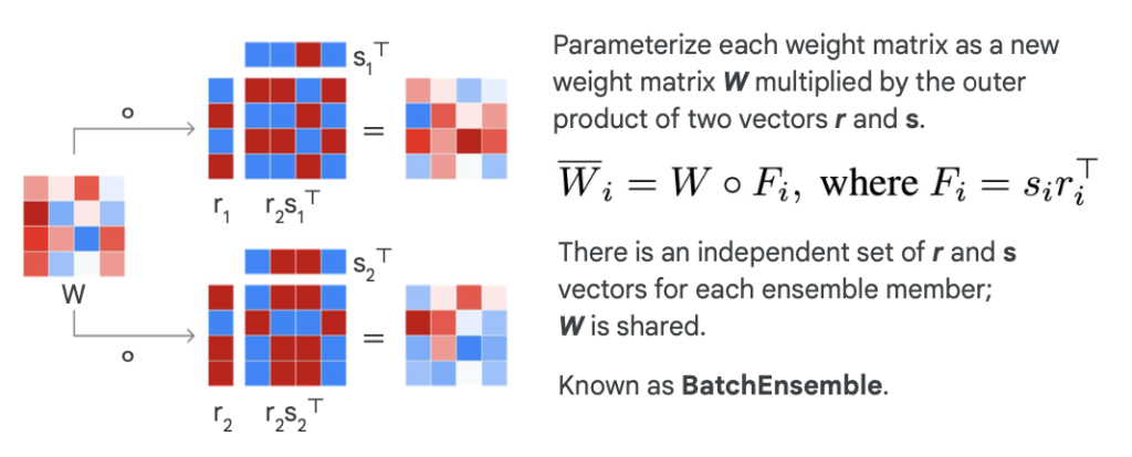 สูตรการคำนวณ RDL : Batch Ensemble 