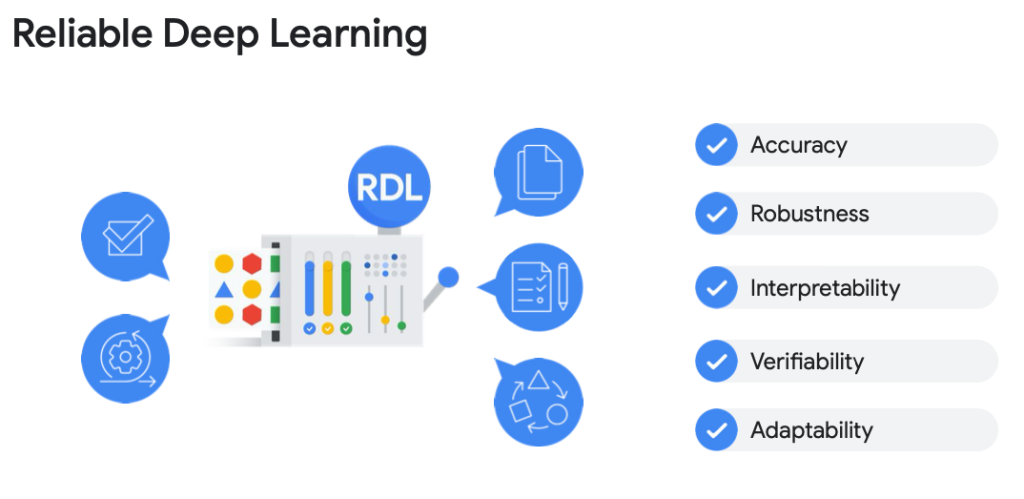 RDL AI (Reliable Deep Learning) คืออะไร