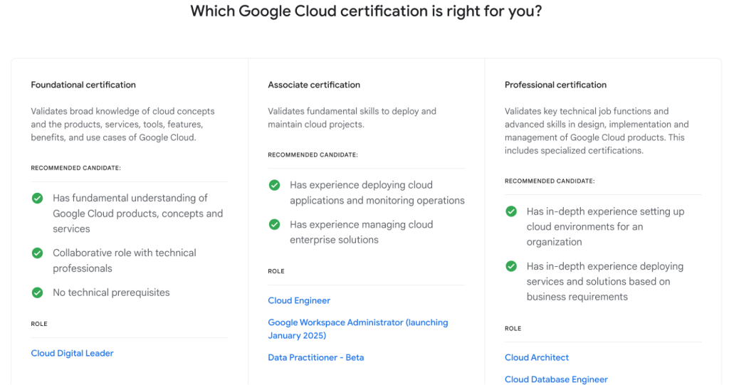 Google Cloud Data Certification Type