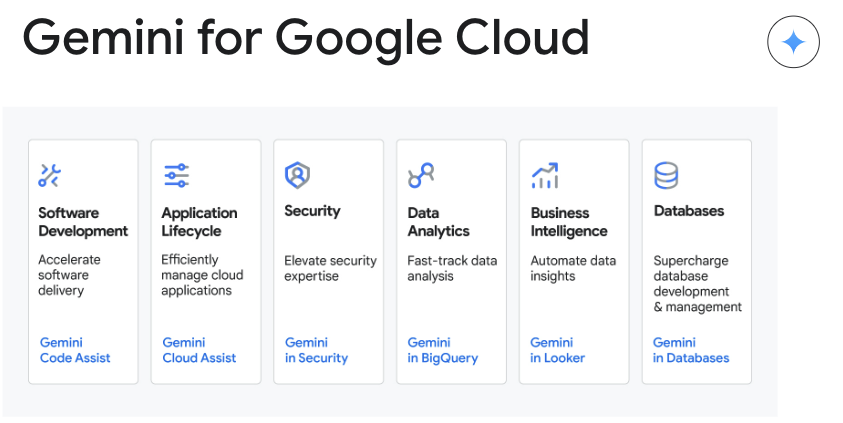 Gemini for Google Cloud