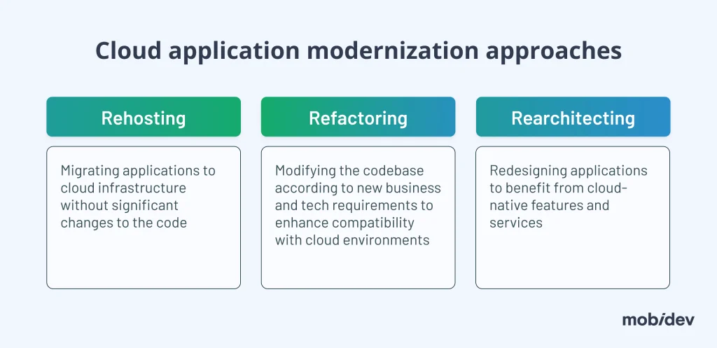 กลยุทธ์ App Modernization