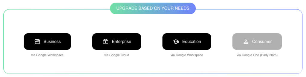 Upgrade NotebookLM